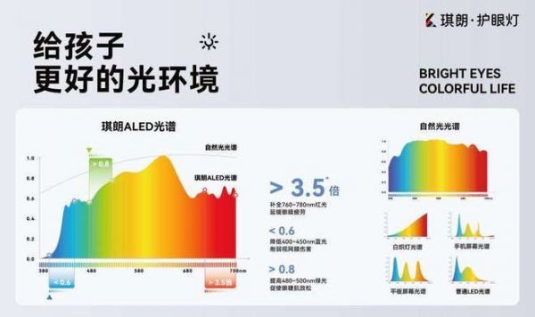 阳光相伴，关爱成长——琪朗护眼灯新品全解析