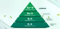 上市20周年丨绿色征程二十载，兔宝宝与时代共生长