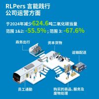 世界地球日 | RLP Asia 科学减排 助力低碳转型