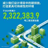 世界地球日 | RLP Asia 科学减排 助力低碳转型