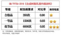 新房装修涂料的选择与施工 晨阳水漆小课堂这9点全讲清楚了