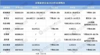 家居周十条 | 广东省一季度家具零售额增长42.2%、第137届广交会第二期开幕、定制家居企业2024年集体承压…