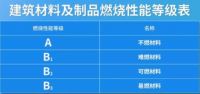 孔氏阻燃板 —— 家装工程两用，全方位守护安全的 “秘密武器”
