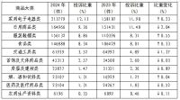 存量市场下的品质突围：林氏家居「在野」系列以全实木套系回应消费期待