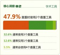 《2025年大学生学术研究洞察报告》发布！微软OfficePLUS助力大学生学术创作
