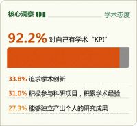 《2025年大学生学术研究洞察报告》发布！微软OfficePLUS助力大学生学术创作