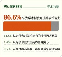 《2025年大学生学术研究洞察报告》发布！微软OfficePLUS助力大学生学术创作