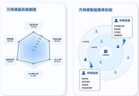 全国规模第一，万师傅稳居家居服务行业首选