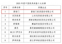 睡眠科技+5G智造 喜临门硬核实力稳坐2025年度床垫品牌头把交椅