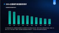 《2024家居服务行业洞察报告》趋势解读：需求转移，服务升级