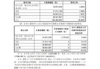 帝欧家居，物是人非