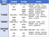 帝欧家居，物是人非
