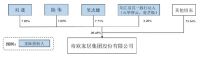 帝欧家居，物是人非