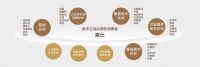 智慧卫浴革命！AXENT恩仕携NOVIA全景智慧浴室亮相链博会