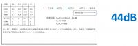 浪眼观察丨当静音门窗从实验室走进生活场景