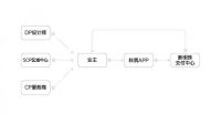 新明珠科筑——行业首个「原生全案交付」品牌开启全案交付新时代