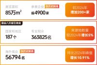 CIFF广州 | 新主题：链新！2026年3月CIFF亮点大剧透！