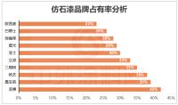 2025外墙仿石漆品牌权威榜单发布：TOP20口碑排名及选购指南