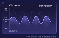 告别等待与温差，樱花燃气热水器Q802A上市：解锁全家舒压洗浴新体验