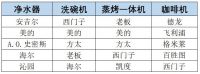 《2024-2025年度中国家用电器行业品牌评价结果》重磅发布