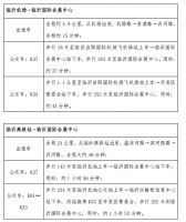 标题：旗舰美学，饰界同享丨大王椰邀您共聚2025临沂木博会