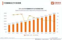 10年全球销量第一！梦百合凭非温感黑科技领跑千亿睡眠市场