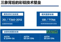 三象彩铝保温板：传统长城板的科技进化与价值升华