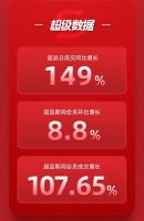 源氏木语天猫超级品牌日圆满收官，以「新实木主义」引领家居消费新浪潮