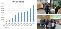 TOTO博物馆迎来开馆10周年~累计访客量突破60万人次，国际访客覆盖80余个国家和地区~