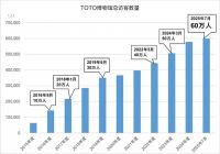 TOTO博物馆迎来开馆10周年~累计访客量突破60万人次，国际访客覆盖80余个国家和地区~