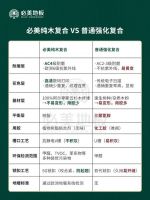 必美地板|穷装警报！钱包再瘪，也别让劣质地板毁房！