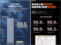 买新风送大礼！远大空气秋季家装节火热进行中