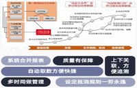 精一家具数智制造样本：U9 cloud 打造业财一体化与个性化选配！