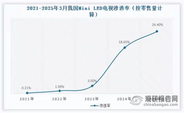 高端电视推荐:海信E7Q发布,价格不讲武德,友商旗舰坐不住了