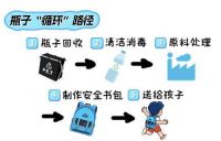 低碳循环+安全守护，广汽丰田创新公益带动全城守护儿童出行