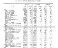 家居周十条 | 9月我国陶瓷砖进出口数据双双正增长、居然之家战略发布会在京举办、厨电行业三季度发展陷 “冰期”…