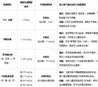 国家抽检权威发布：半森生物基乳胶漆各项有害物质“未检出”，树立行业健康新标杆