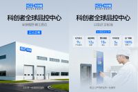 天猫双11，科创者（KCZ）登顶电动窗帘趋势品类冠军！