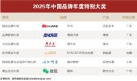 中国品牌年度大奖：海尔厨电、抖音、华为等入选
