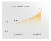 丰材筋铠甲华南区域正式发布：以独创“三维抗裂筋”技术重塑家装防水标准