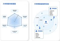 万师傅家庭维修全面升级，差异化服务打造行业新标杆