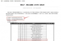 工信部公示2025年度绿色制造名单，欧派家居集团入围国家级绿色工厂