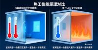 源头断热才是关键 内置遮阳百叶VS单一Low-E玻璃热工解析