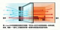 源头断热才是关键 内置遮阳百叶VS单一Low-E玻璃热工解析