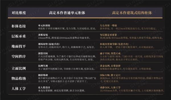 定义高定木作未来：2026尚佰高定第四代建筑式系统柜即将发布