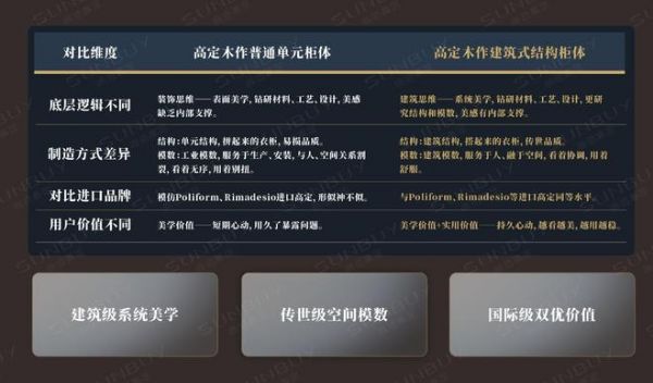 定义高定木作未来：2026尚佰高定第四代建筑式系统柜即将发布