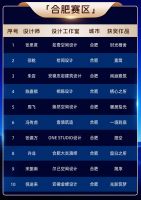 设计星光，汇聚成河 | 红星美凯龙M+设计大赛2025全国城市榜单荣耀发布！
