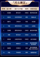 设计星光，汇聚成河 | 红星美凯龙M+设计大赛2025全国城市榜单荣耀发布！