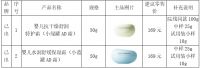 家长必看|守护0-12岁娇嫩肌，己出位列前茅不黑脸