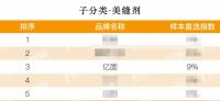 七载蝉联 再创佳绩！亿固集团荣膺“2026房建供应链TOP500首选供应商”